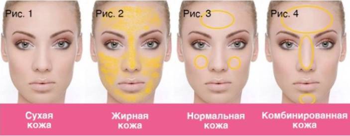Как определить тип кожи лица 